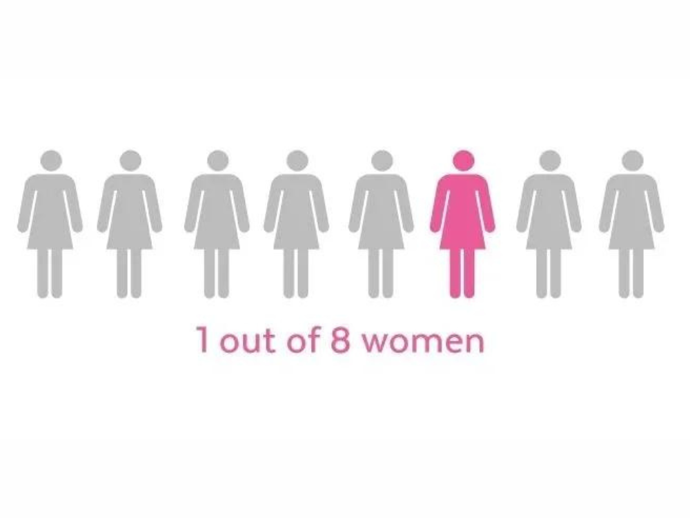 RETHINKING BREAST CANCER- A PROBLEM THAT BIG?